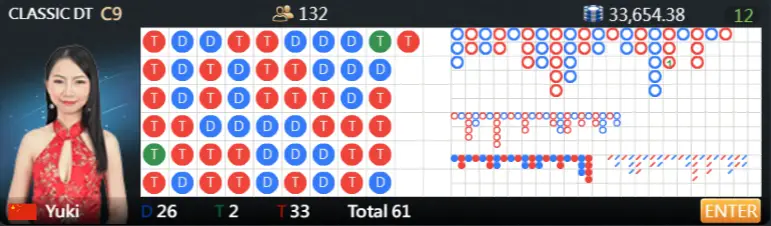 studio m88 asia - play classic dragon tiger c9 powered by og